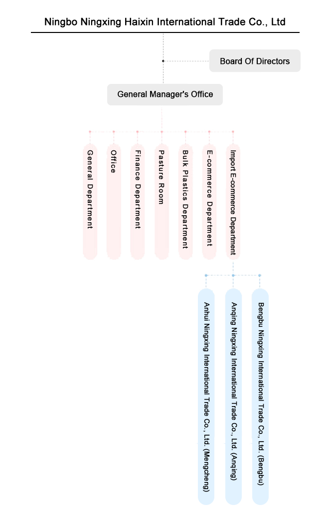 公司架構(gòu) -EN.png